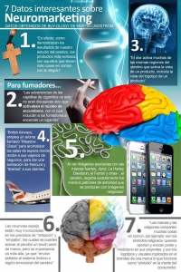 Neuromarketing