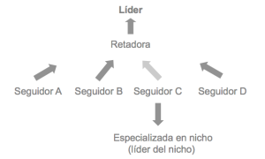 Lider-retador_02